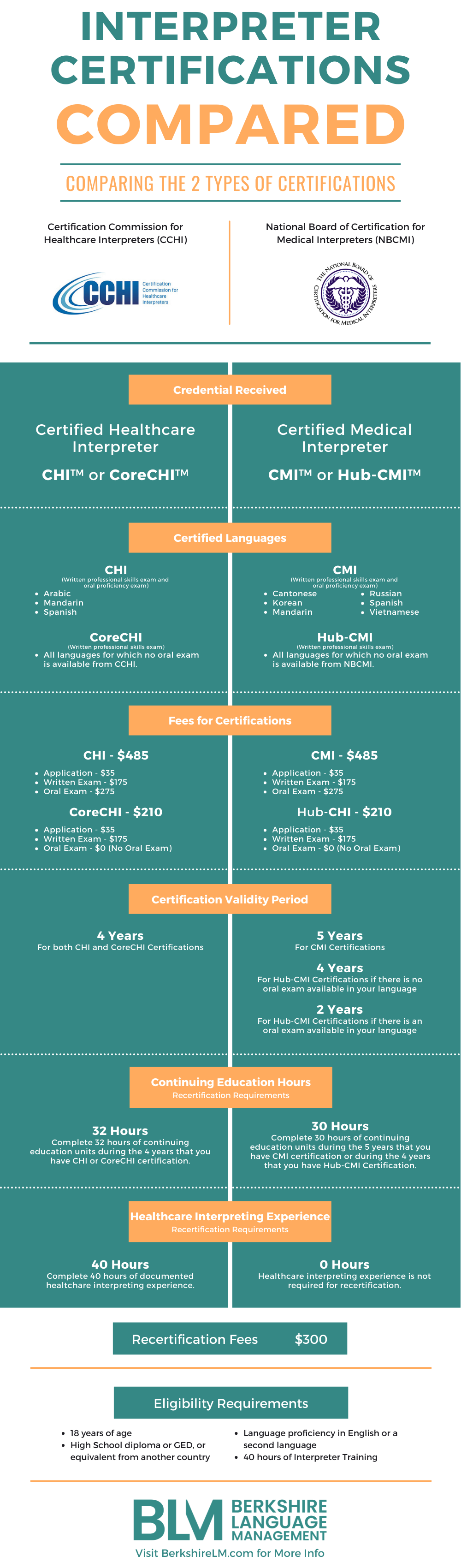 about-certifications-berkshire-language-management